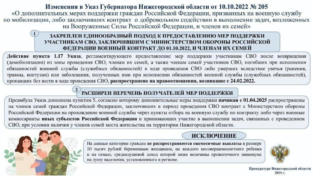 МЕРЫ ПОДДЕРЖКИ ЧЛЕНОВ СЕМЕЙ СВО